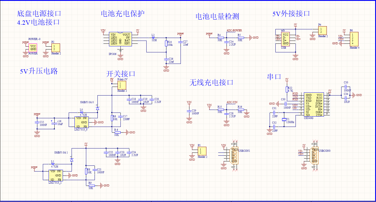 接口