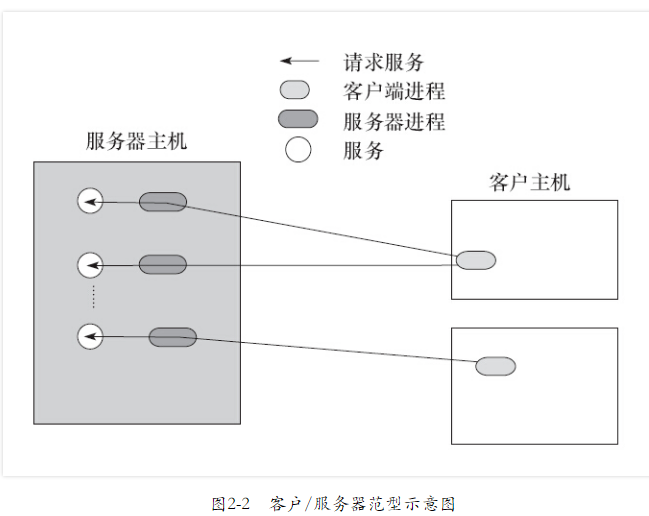 第二章·分布式计算范型