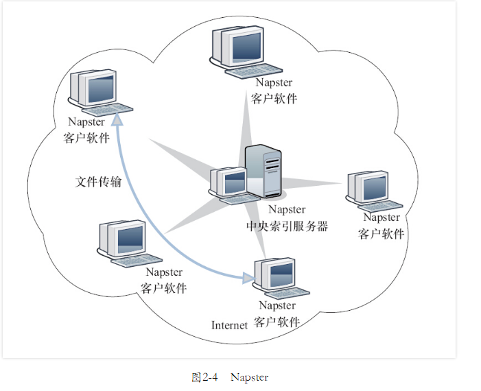 第二章·分布式计算范型