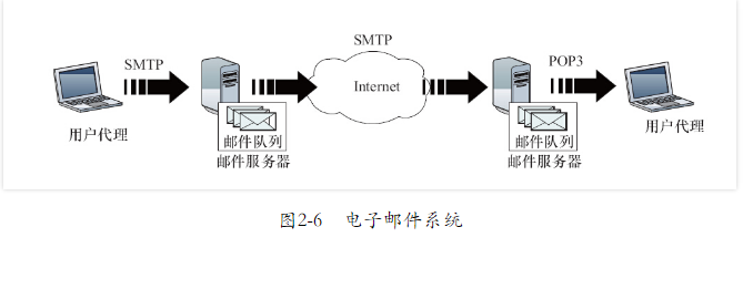 第二章·分布式计算范型