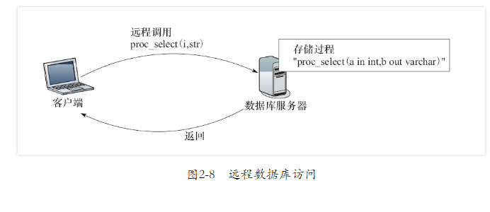 第二章·分布式计算范型