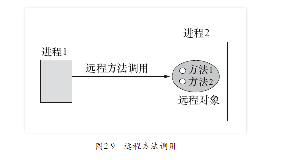 第二章·分布式计算范型