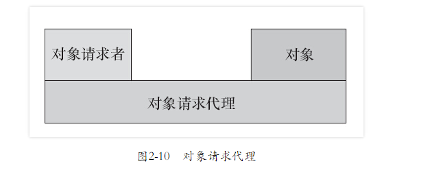 第二章·分布式计算范型