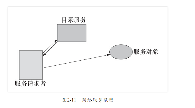 第二章·分布式计算范型