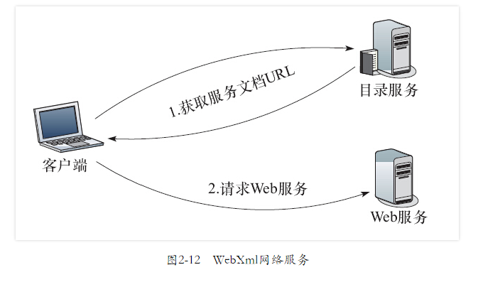 第二章·分布式计算范型