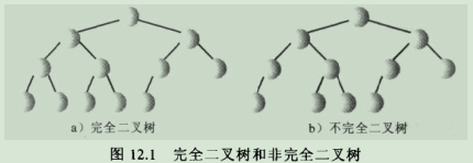 堆结构