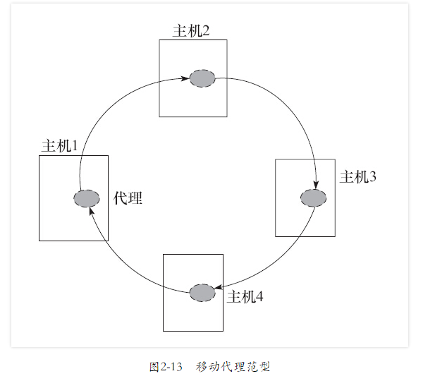 第二章·分布式计算范型