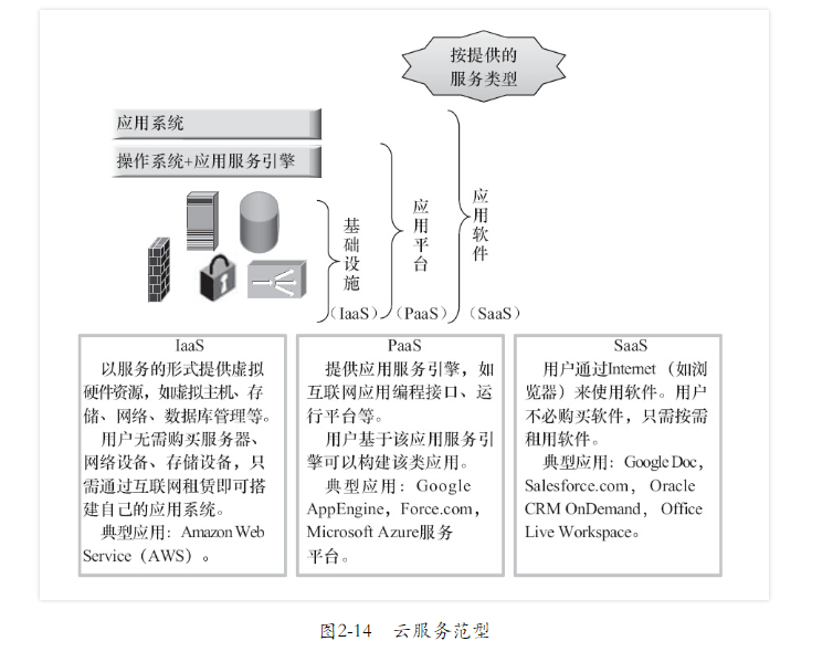 第二章·分布式计算范型