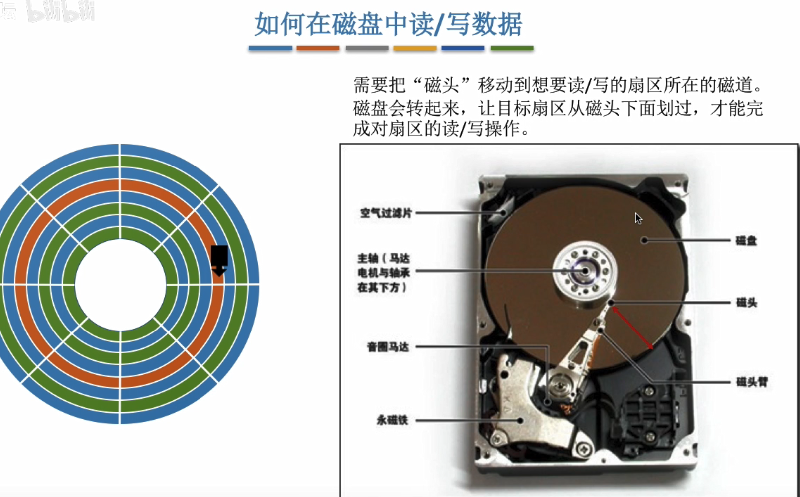 磁盘的结构-CSDN博客