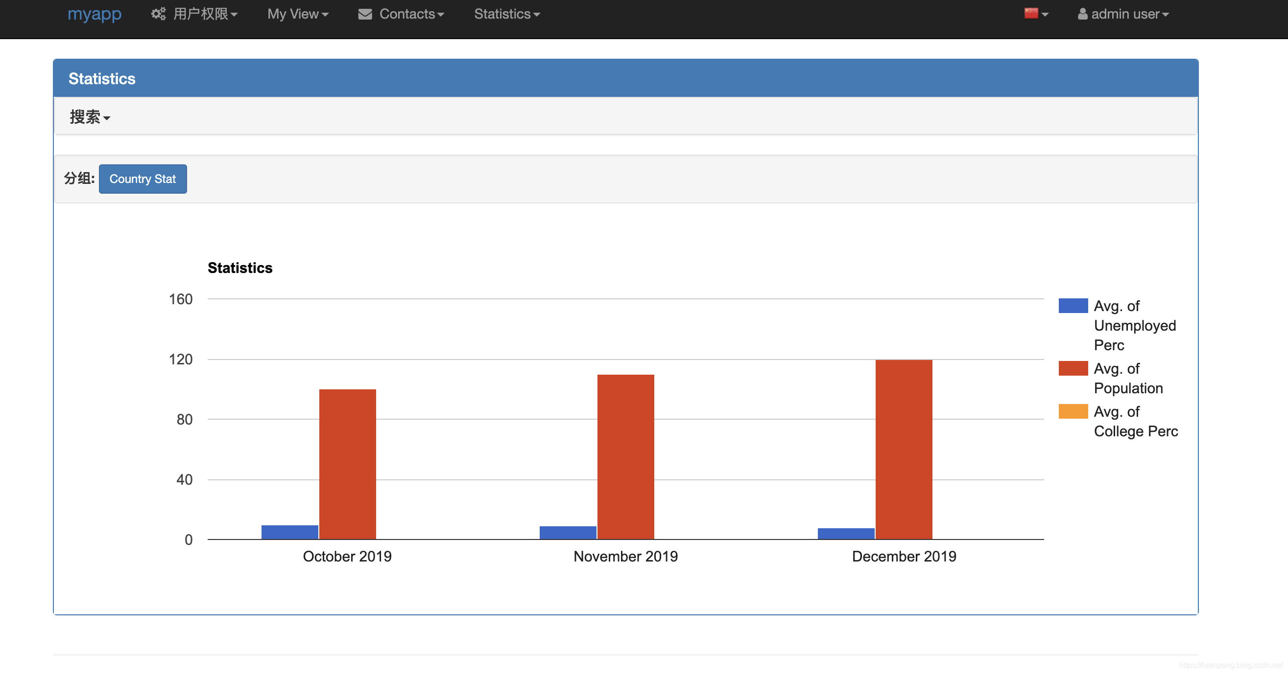 Flask AppBuilder 详解_flask-appbuilder-CSDN博客