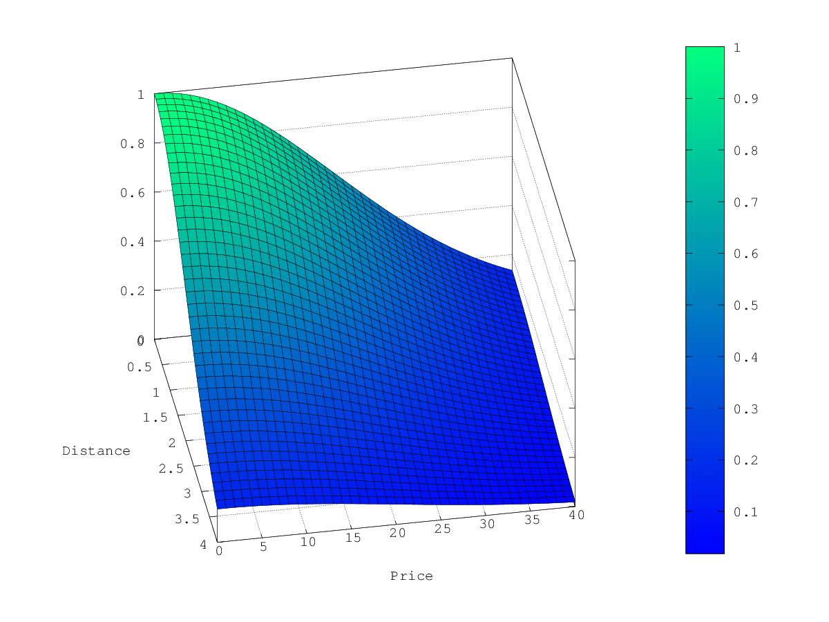 Scoring functions
