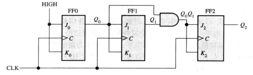 数字电路之时序逻辑电路 Zhong Ethan的博客 Csdn博客 时序逻辑电路思维导图