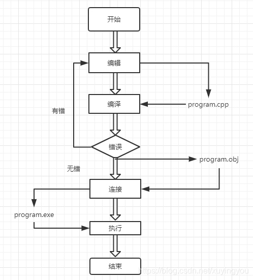 从编写程序的源代码到生成.exe可执行文件_如何将c编完的程序转为exe-CSDN博客