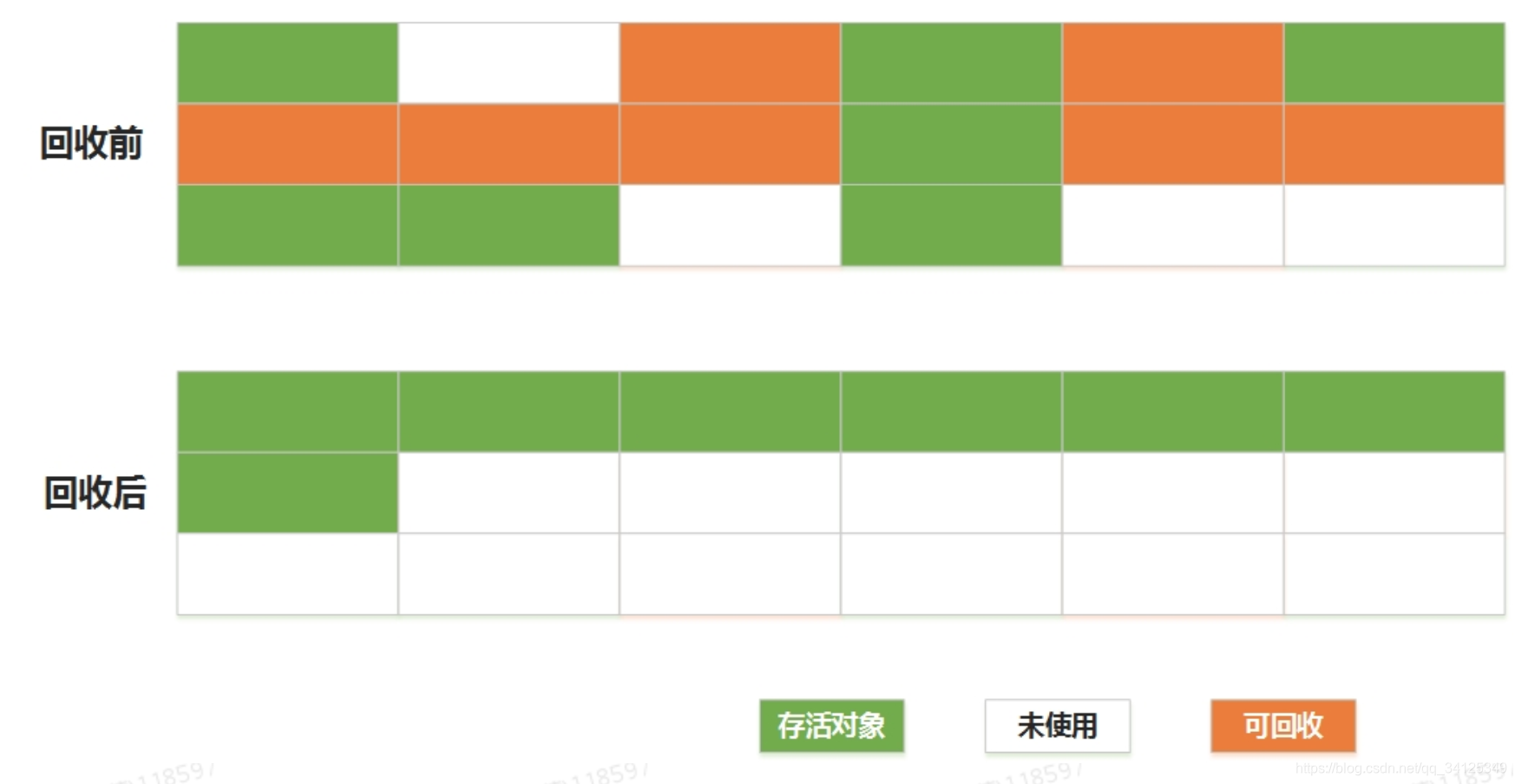 标记整理