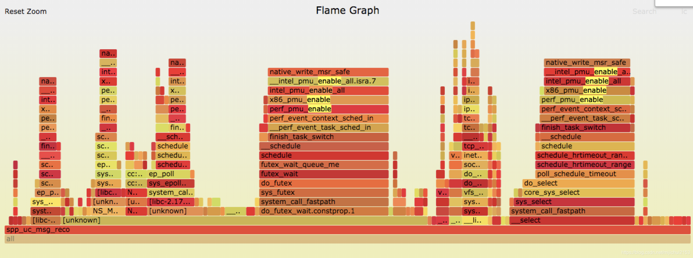 Perf Visualizer 性能分析工具Linux perf使用经验-CSDN博客