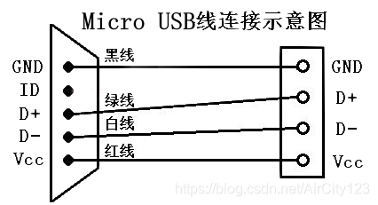 OTG识别原理_otg id-CSDN博客