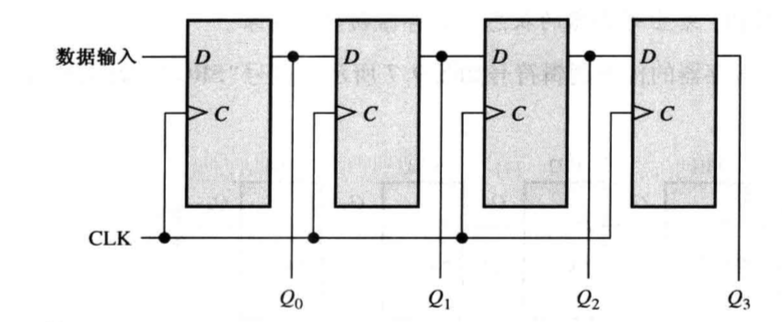 数字电路之时序逻辑电路 Zhong Ethan的博客 Csdn博客 时序逻辑电路思维导图