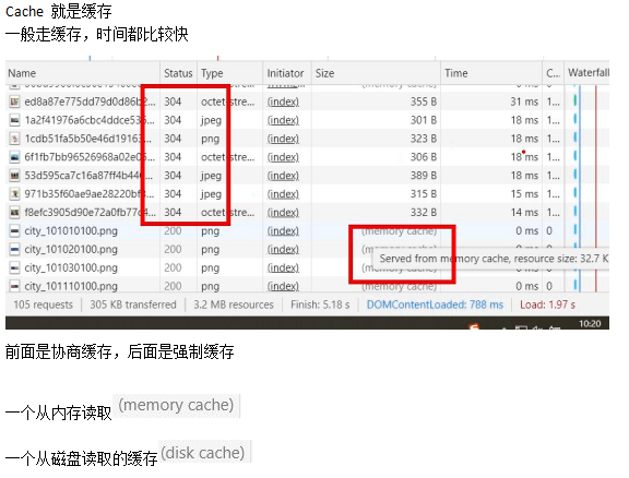 HTTP缓存机制与原理详解