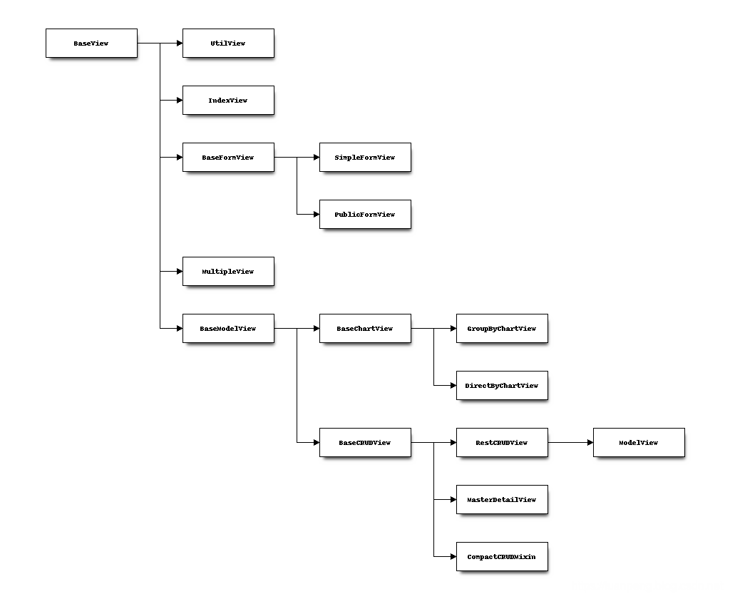 Flask AppBuilder 详解_flask-appbuilder-CSDN博客