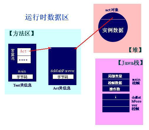 java 各种架构图汇总_java项目系统架构图-CSDN博客