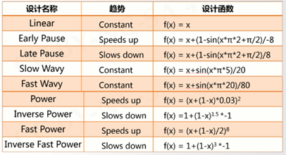 python中time库使用及文本进度条的实现