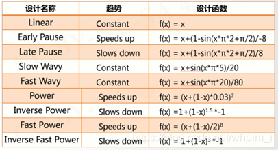 python中time库使用及文本进度条的实现