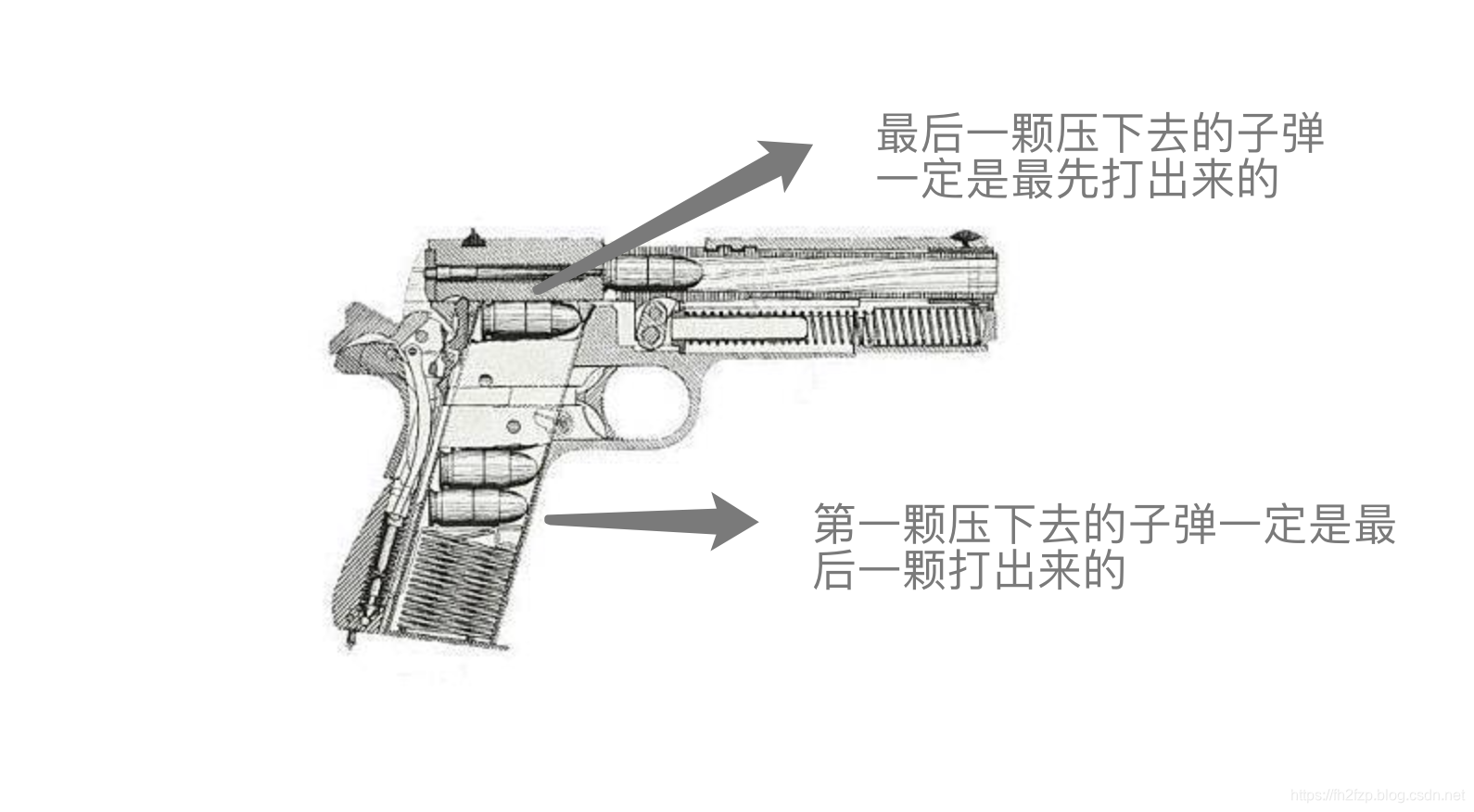 [外链图片转存失败,源站可能有防盗链机制,建议将图片保存下来直接上传(img-EXxbopNW-1574593863190)(./imgs/shouqiang.png)]