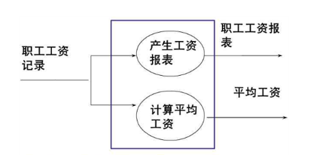 gdp基期概念是什么_已知以1952年为基期的GDP指数,怎么换算成以1978为基期的指数 急(3)