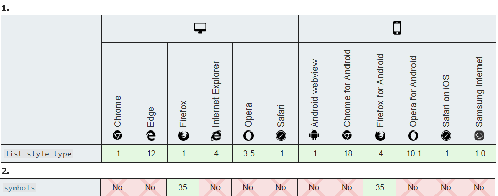 【CSS 列表属性 (List)】_css list-style-CSDN博客 image.