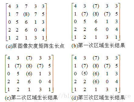 区域生长算法_数字图像处理区域生长