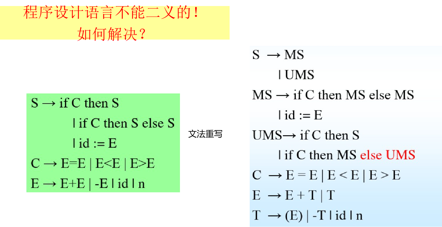 二义性文法的理解和消除方法