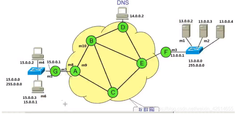 [外链图片转存失败,源站可能有防盗链机制,建议将图片保存下来直接上传(img-WdU00rhV-1574601589541)(C:\Users\vv\AppData\Roaming\Typora\typora-user-images\1573717480452.png)]