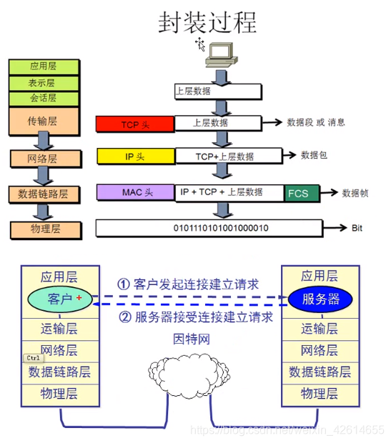 [外链图片转存失败,源站可能有防盗链机制,建议将图片保存下来直接上传(img-3qpOa0TY-1574601589542)(C:\Users\vv\AppData\Roaming\Typora\typora-user-images\1573993768361.png)]