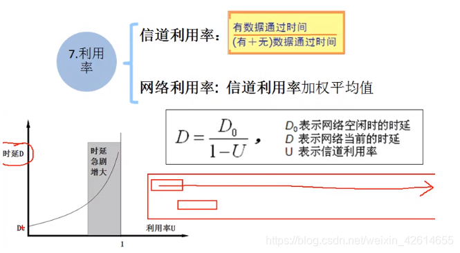 [外链图片转存失败,源站可能有防盗链机制,建议将图片保存下来直接上传(img-UEX2yd8D-1574601589543)(C:\Users\vv\AppData\Roaming\Typora\typora-user-images\1573994681572.png)]