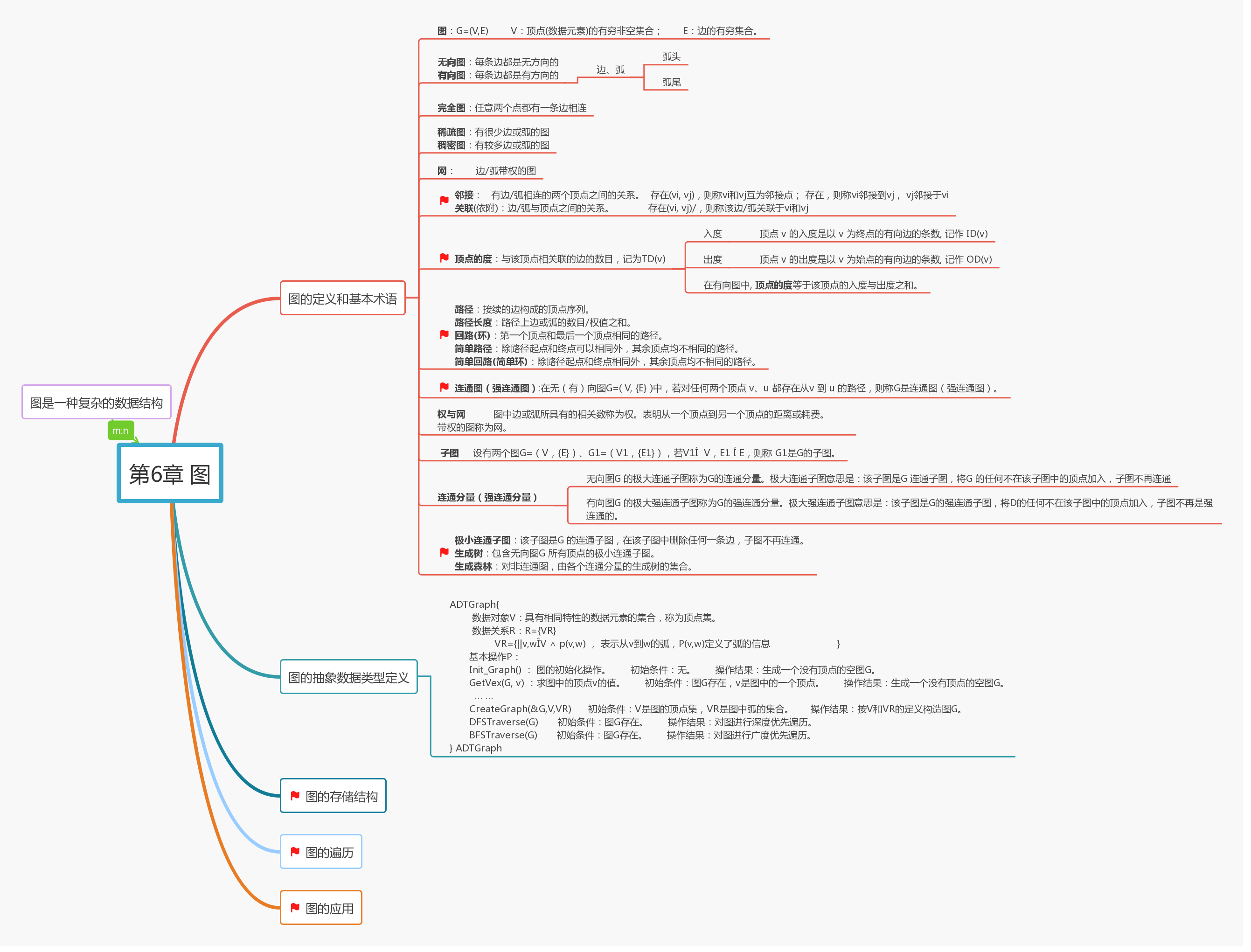 数据结构第六章图 人间朝暮 的博客 Csdn博客