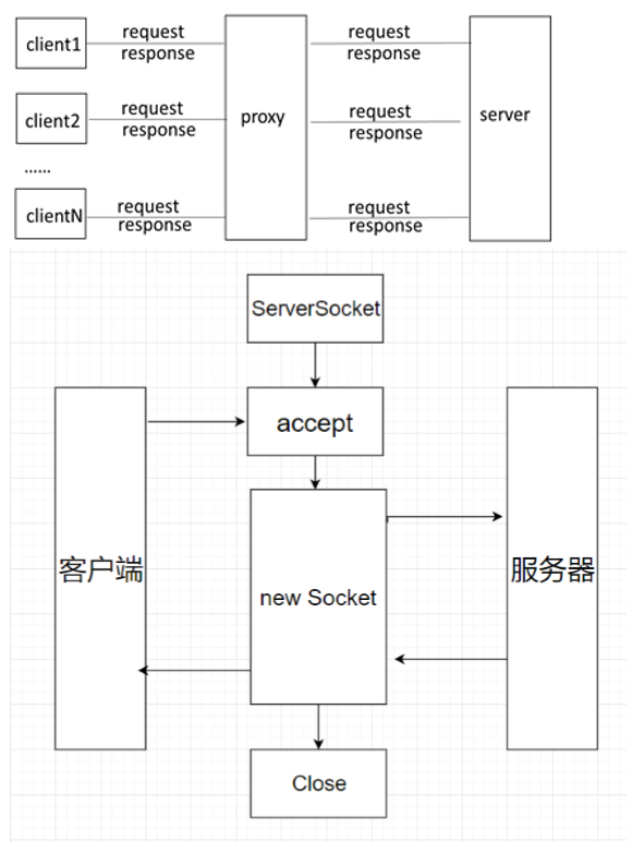 关于mqtt服务器和http服务器的信息 关于mqtt服务器和http服务器的信息 行业资讯