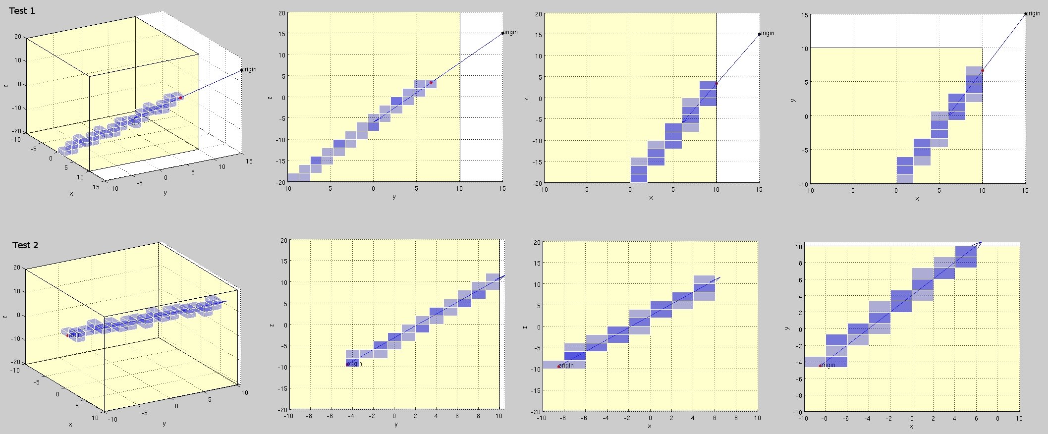 论文解读：A Fast Voxel Traversal Algorithm for Ray Tracing-CSDN博客