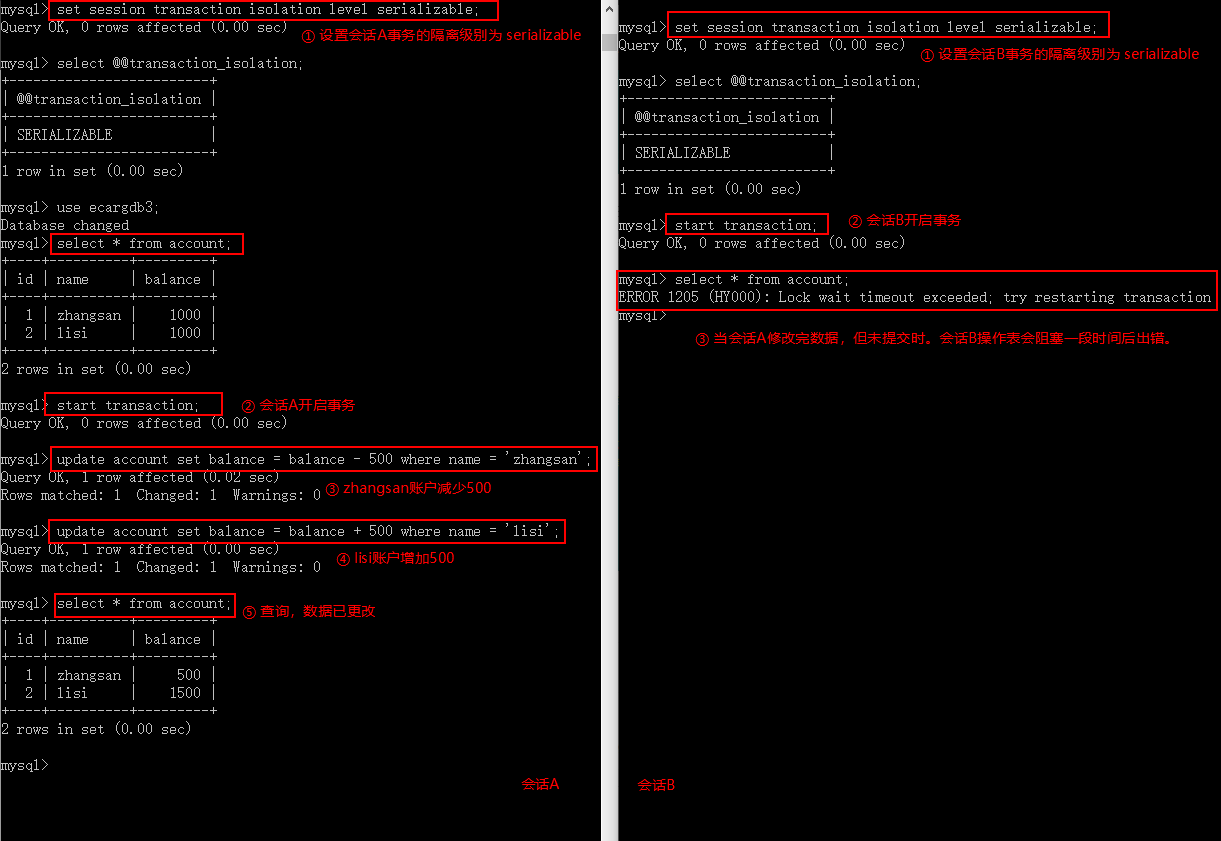 MySQL事务、隔离级别及相应案例详解