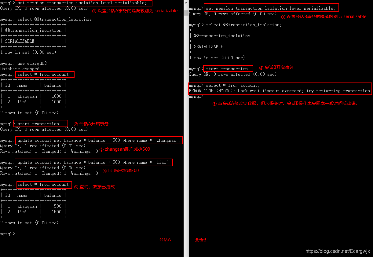 MySQL事务、隔离级别及相应案例详解