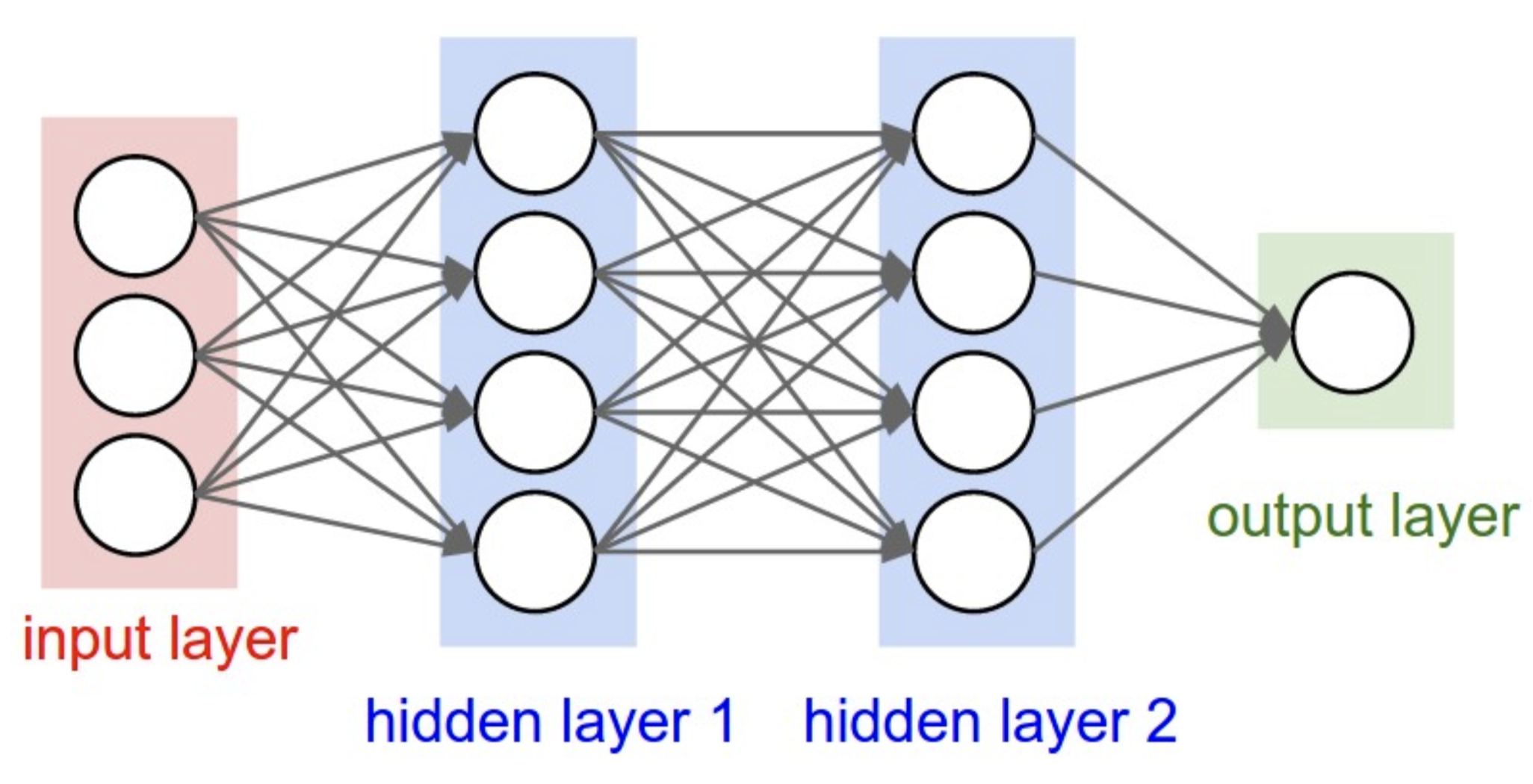 cnn是深度学习吗 csdn