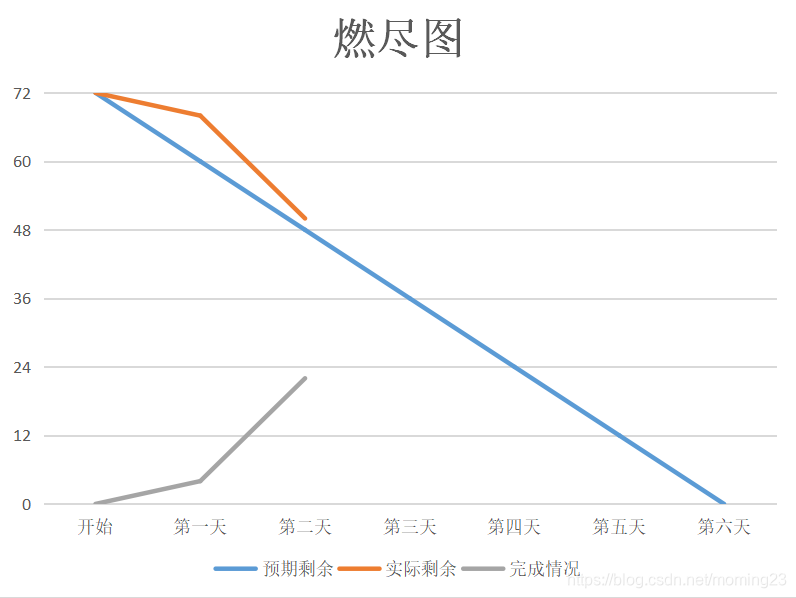 ここに画像を挿入説明