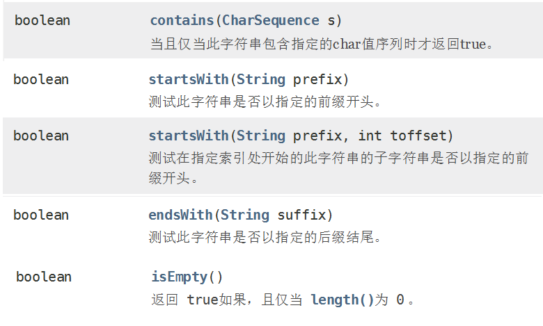 string 类的常用方法 - csdn