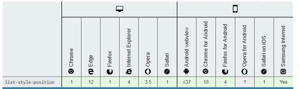 【CSS 列表属性 (List)】_css list-style-CSDN博客