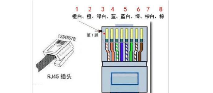 計算機基礎:網線水晶頭接法_t658b網線順序口訣-csdn博客