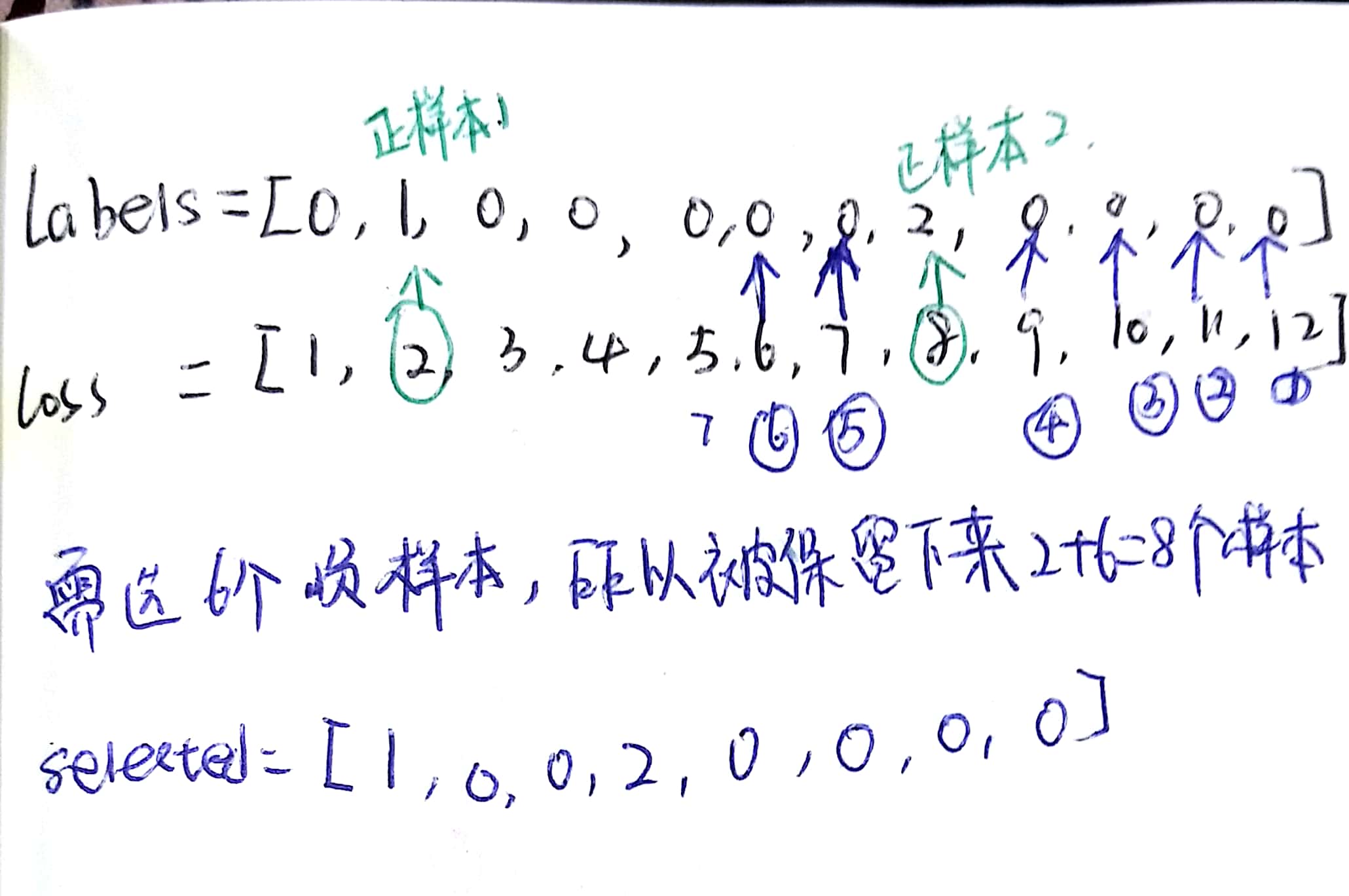 怎么理解负负得正 watermark,type_ZmFuZ3poZW5naGVpdGk,shadow_10,text_aHR0cHM6Ly9ibG9nLmNzZG4ubmV0L3dlaXhpbl8zODE0NTMxNw==,size_16,color_FFFFFF,t_70