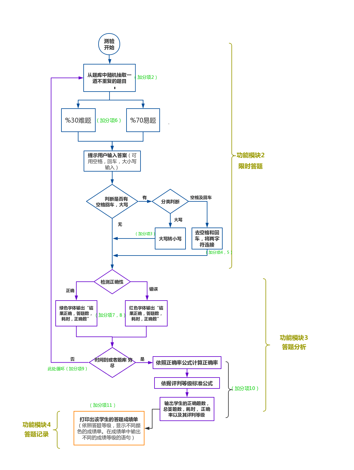 C语言限时答题 拉勾 的博客 Csdn博客