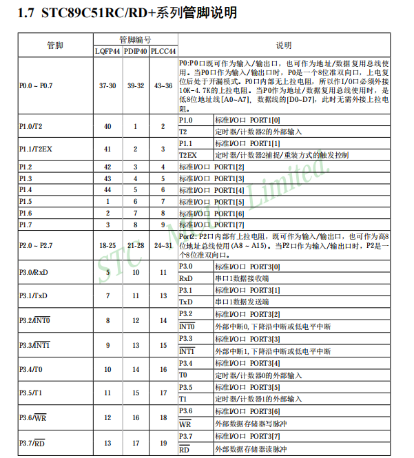 【单片机学习】02点亮LED灯/闪烁灯/跑马灯