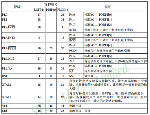 【单片机学习】02点亮LED灯/闪烁灯/跑马灯