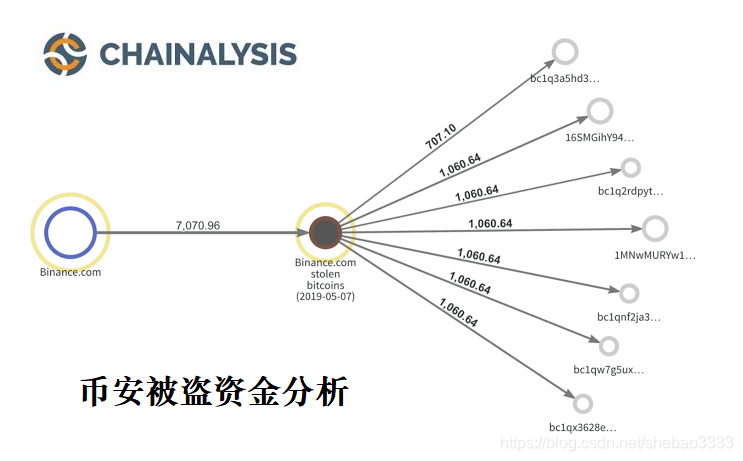 区块链大数据分析在数字取证中的实际应用