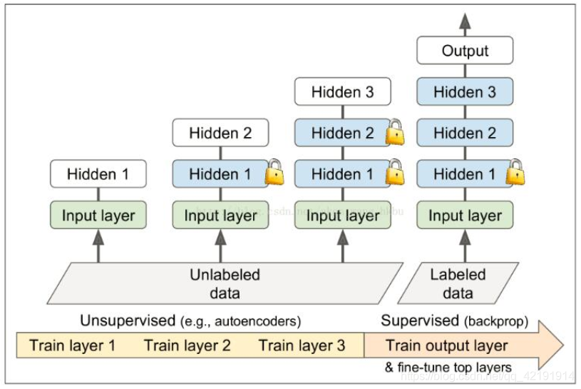 图片来自:https://blog.csdn.net/ningyanggege/article/details/80596728